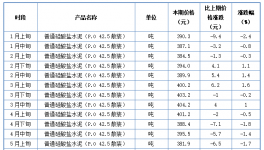 失控！大涨71%！几十种商品价格破新高！
