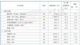 “杀疯了”！130元/吨水泥来了！
