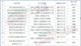 动真格！600多条水泥生产线！关停时间发布！