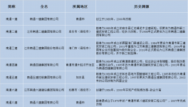雪崩！“踩踏”蔓延！水泥厂破产刚刚开始……