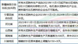 太难！水泥厂扎堆股权转让！新建产能“停不下来”！