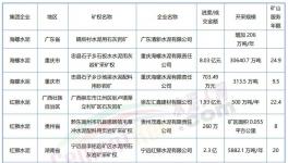 “成本战”打响！海螺、红狮、华润、冀东“出手”！