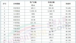 太惨！熬不过明年！几十家水泥厂破产！