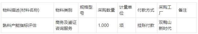 双鸭山新时代水泥熟料产能指标评估询比价