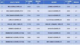 产能置换“乱象丛生”！这30多条生产线拆除！