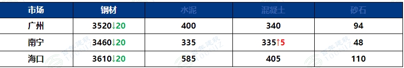 广东阳江水资源配置工程（一期）开工
