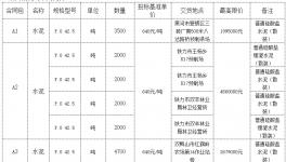黑龙江交投水泥第一批次集采项目